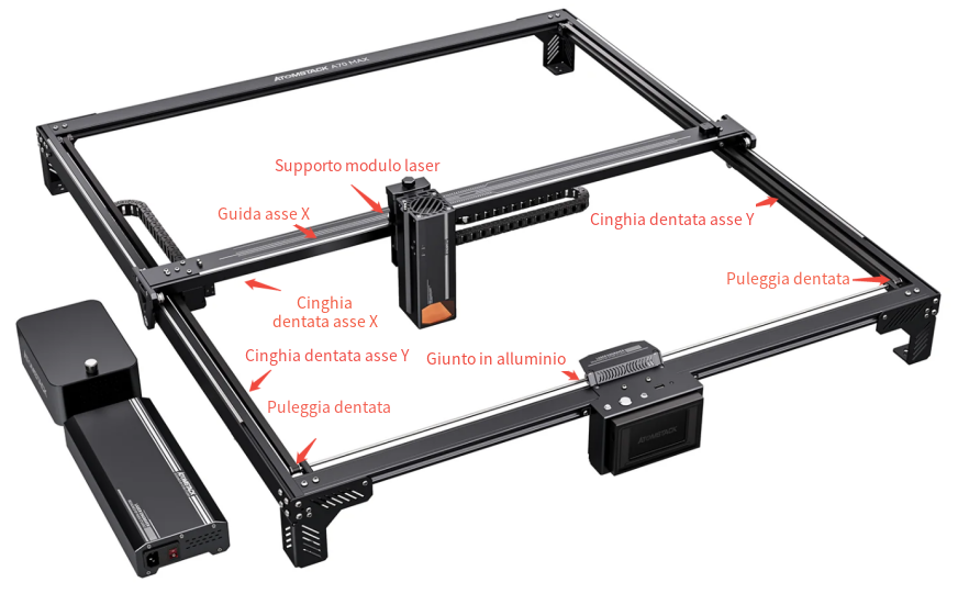 Guide, rulli, cinghie dentate e supporto laser da controllare sul telaio